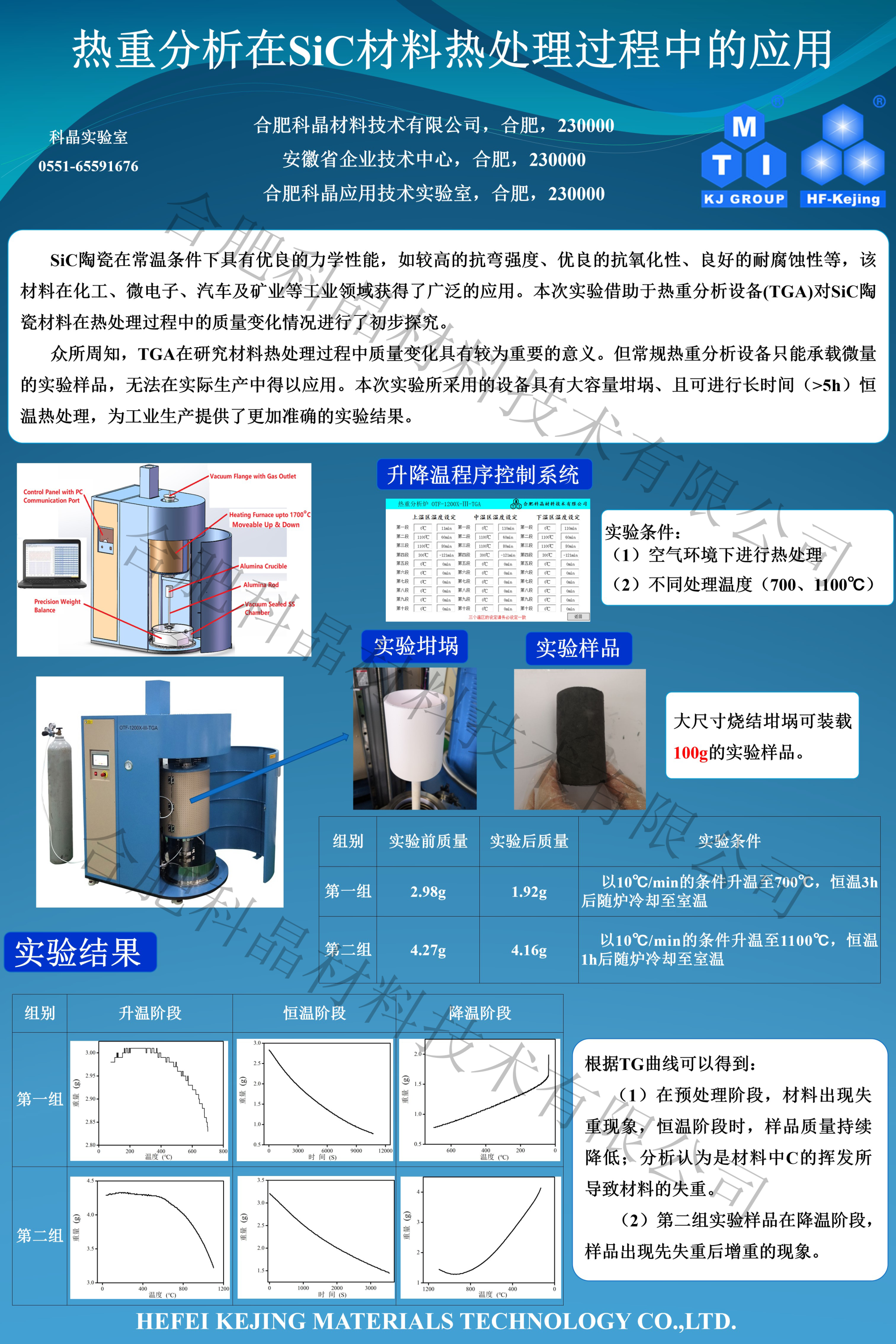 熱重分析在SIC材料熱處理中的應用.png